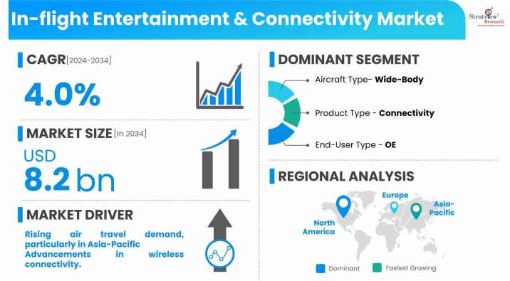 In-Flight-Entertainment-&-Connectivity-Market-Dynamics